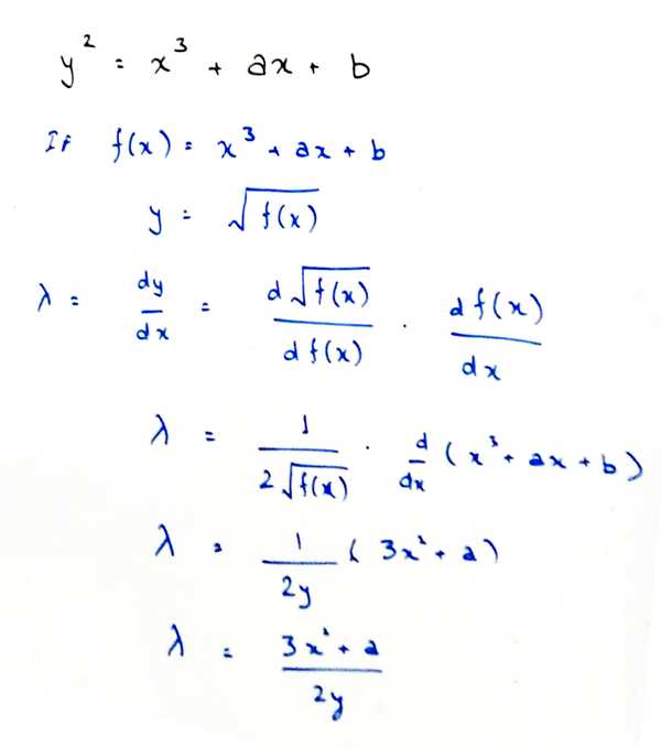 Slope of the tangent
