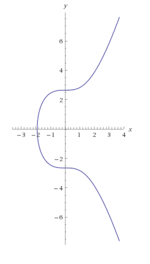 Elliptic Curve Digital Signature Algorithm: Math Behind Bitcoin